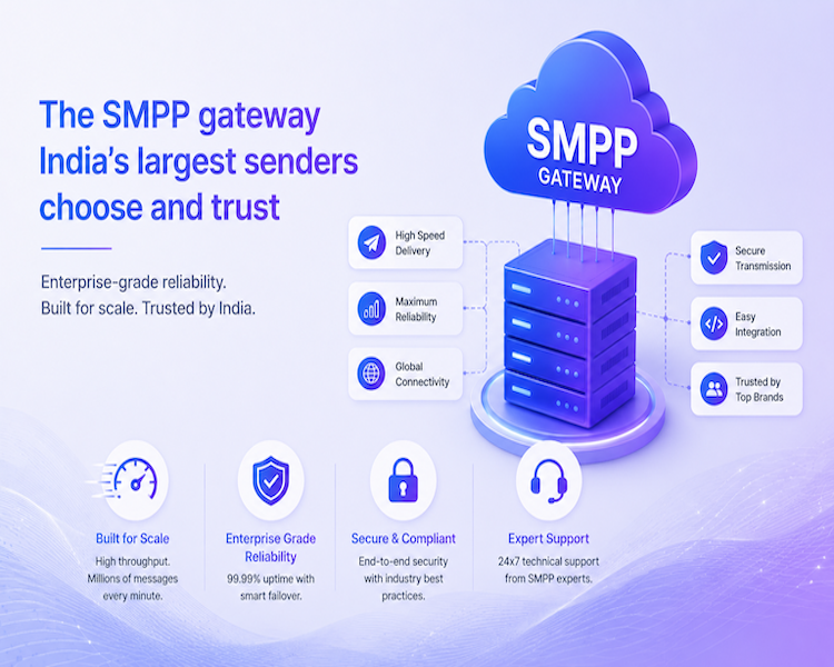 SMPP Infrastructure